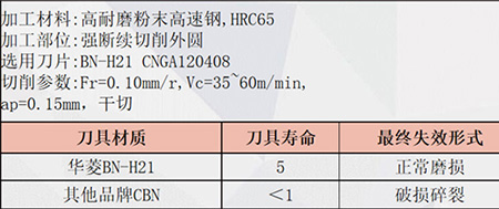 硬碰硬：華菱CBN刀片挑戰(zhàn)高速鋼，性能全解與案例實(shí)戰(zhàn)